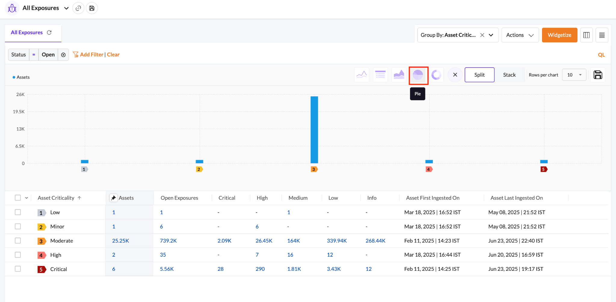 Create a Custom Pie Chart - Securin Platform Documentation
