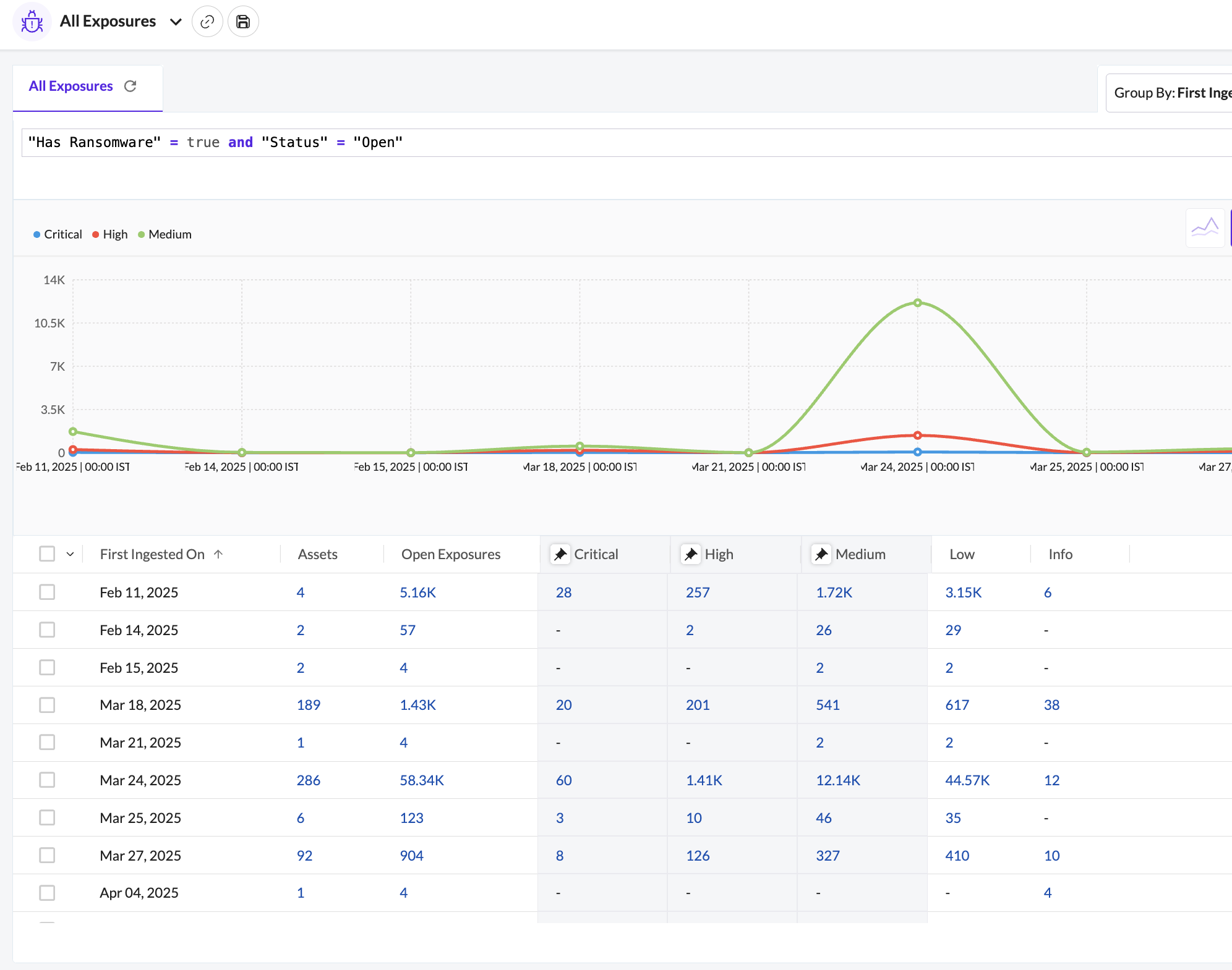 Create a Custom Line Chart - Securin Platform Documentation