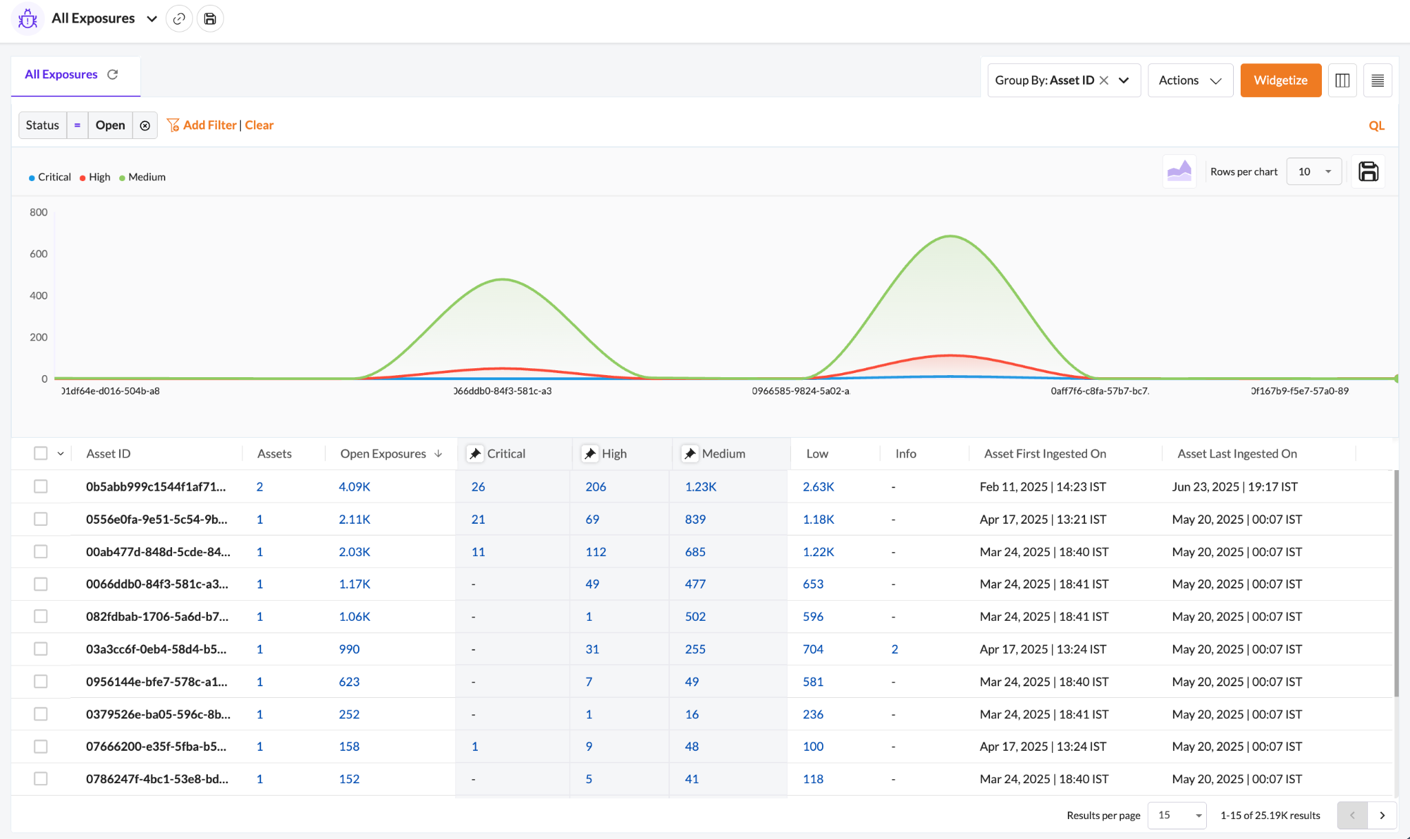 Create a Custom Area Line Chart - Securin Platform Documentation