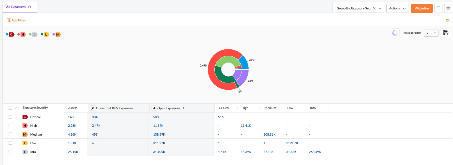 Create a Custom Donut Chart - Securin Platform Documentation