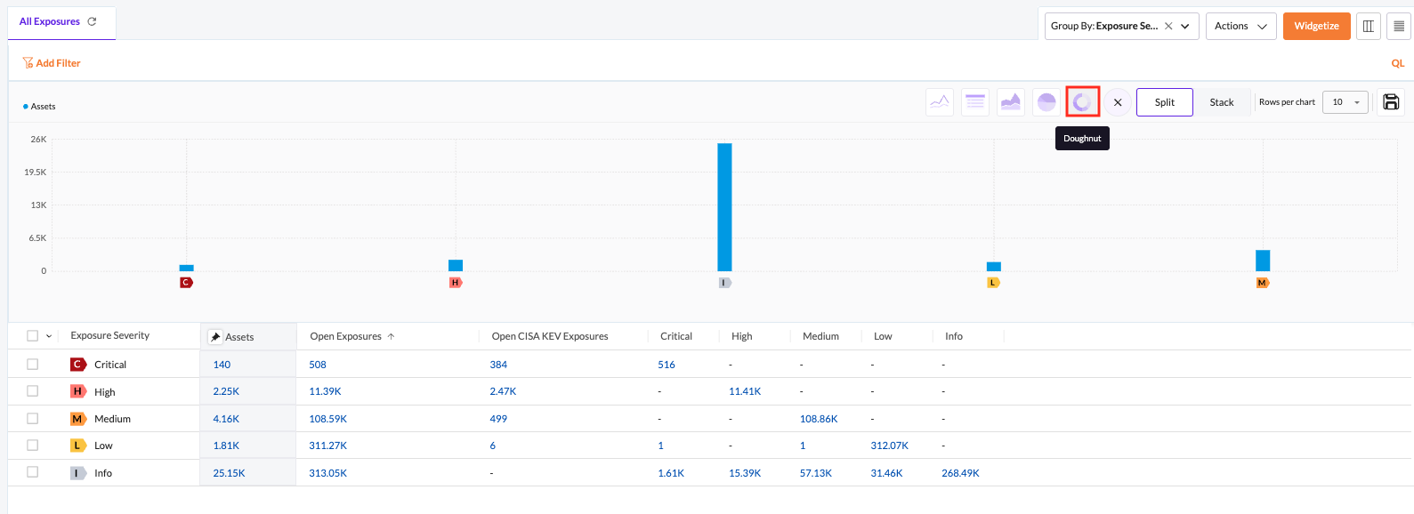 Create a Custom Donut Chart - Securin Platform Documentation