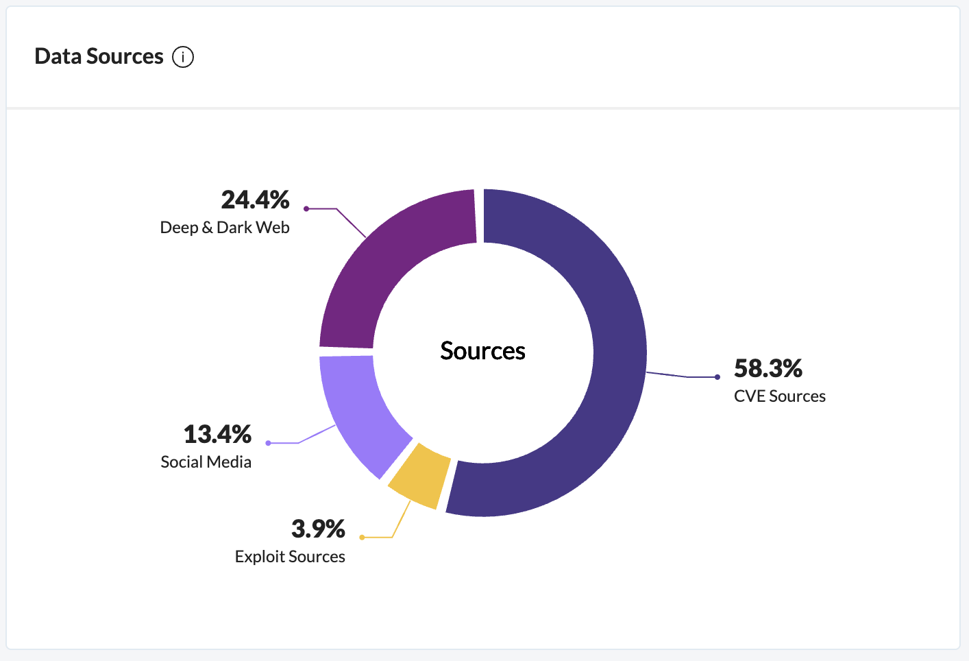 Use Widgets on the Securin Core Dashboard - Securin Platform Documentation