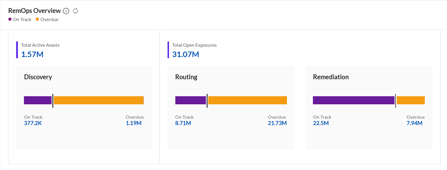 Use Widgets on the RemOps Dashboard - Securin Platform Documentation